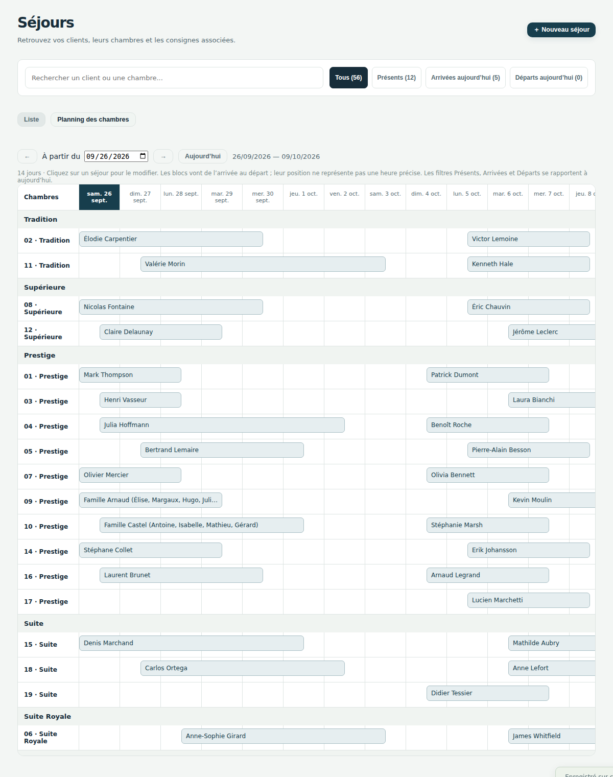 Planning des séjours, par chambre et par date.